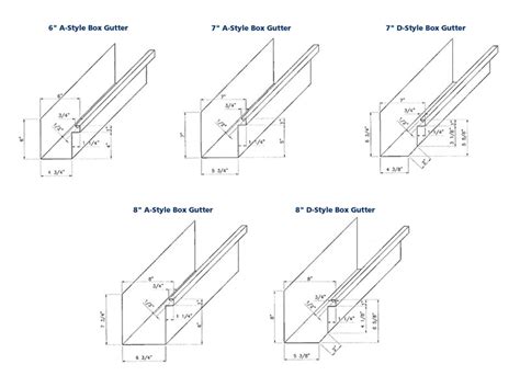 box type gutter dimension